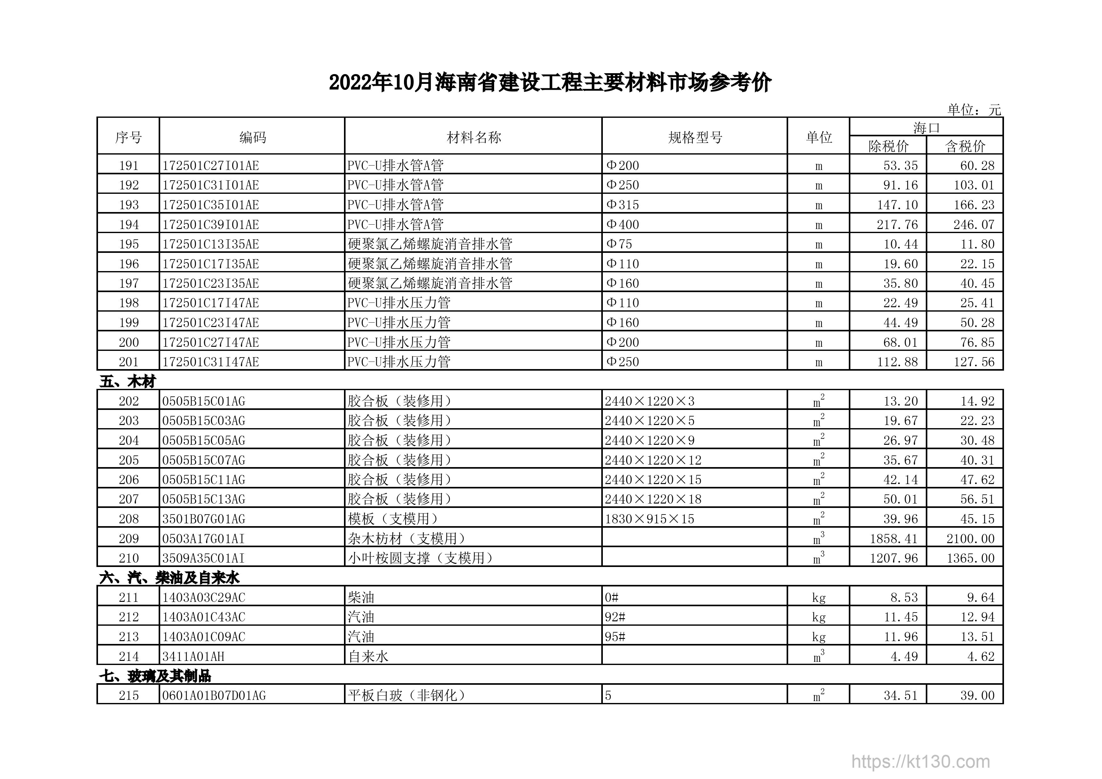 海南省2022年10月份木材、柴油、汽油信息价